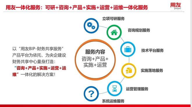 財(cái)務(wù)共享推動(dòng)央企構(gòu)建世界一流財(cái)務(wù)管理體系